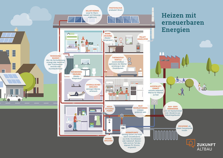 Energieversorgung_Grafik_ZAB