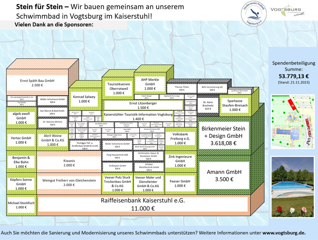 Bild Spendentafel Stand 21.11.2023.PNG