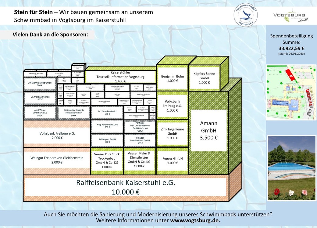 Layout Spendentafel Stand 05.01.2023.JPG