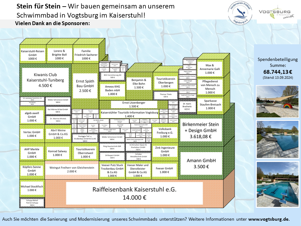 Spendenübersicht komplett.png