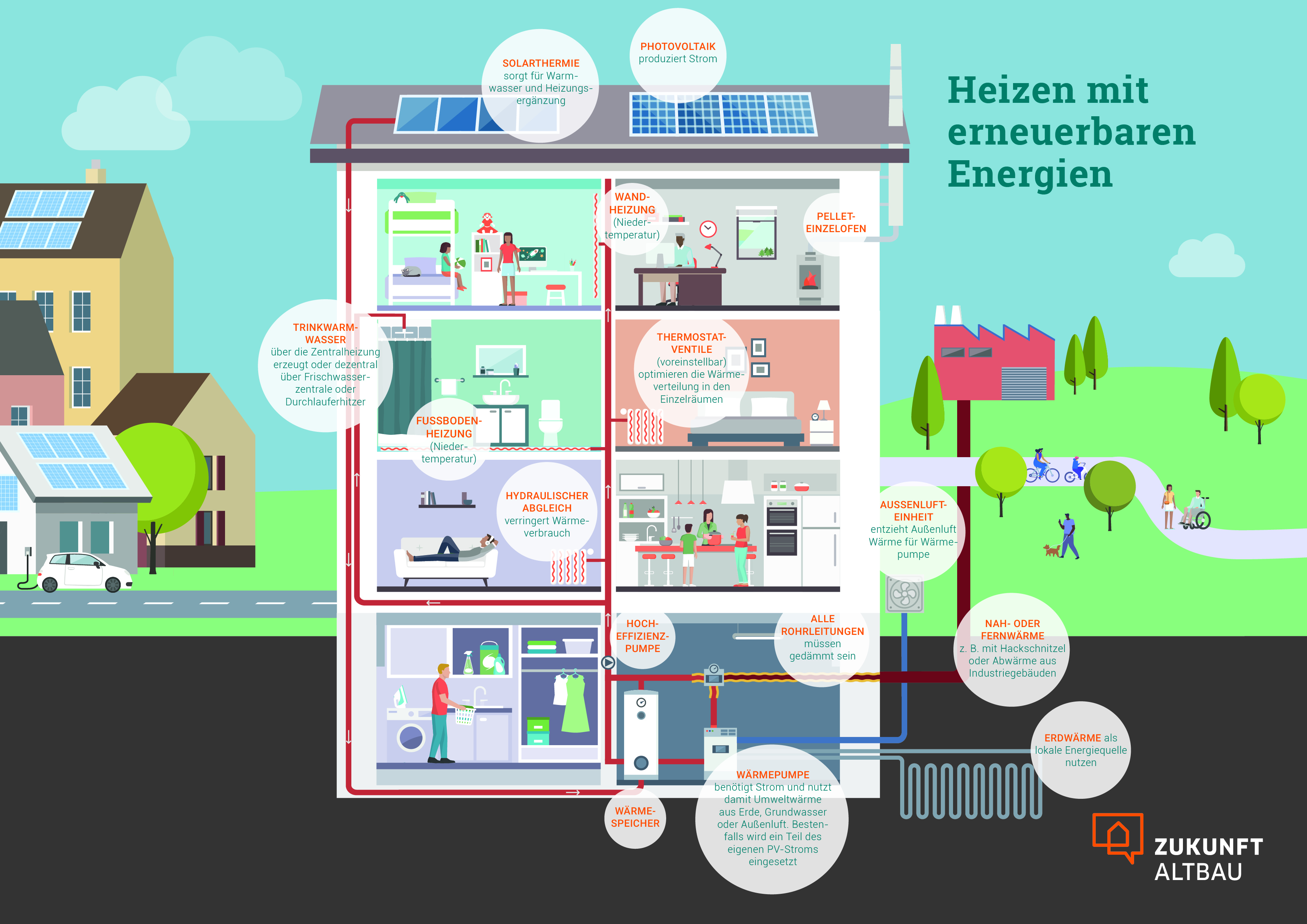 Energieversorgung_Grafik_ZAB