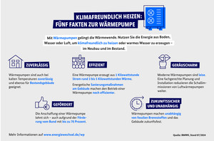 Fakten_Wärmepumpe_BMWK