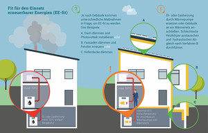 Gebäudesanierung_Grafik_ZAB