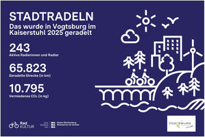 Ergebnis_Stadtradeln_2025